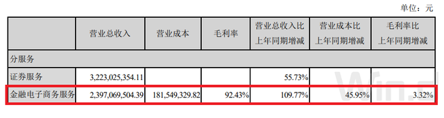 螞蟻基金盈利，螞蟻基金盈利能力分析？