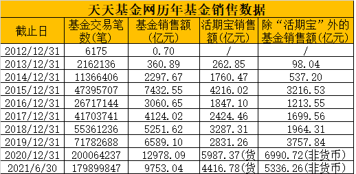 螞蟻基金盈利，螞蟻基金盈利能力分析？