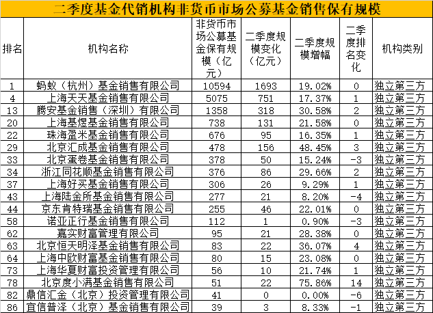 螞蟻基金盈利，螞蟻基金盈利能力分析？