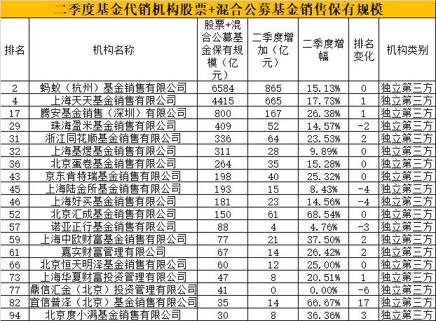 螞蟻基金盈利，螞蟻基金盈利能力分析？