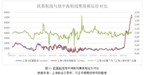 套期保值的基本原理是，套期保值的基本原理是什么（集装箱运价期货的套期保值理念与应用介绍）