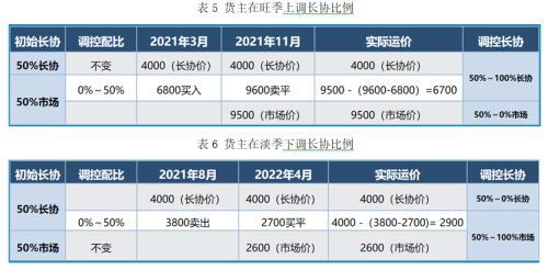 套期保值的基本原理是，套期保值的基本原理是什么（集装箱运价期货的套期保值理念与应用介绍）