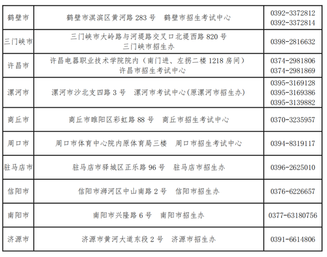 河南招生办公室官网登录入口，河南省招生办公室官网（河南2021年下半年高等学校教师资格考试）