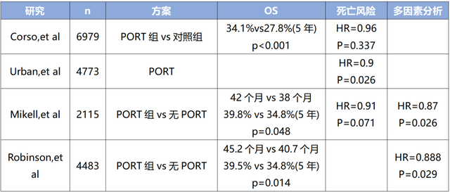 502胶水怎么去除，502胶水粘在物体上如何去除（肺癌术后放射治疗进展）