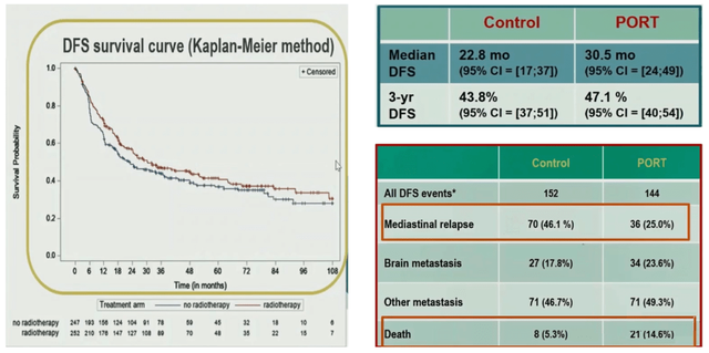 502胶水怎么去除，502胶水粘在物体上如何去除（肺癌术后放射治疗进展）