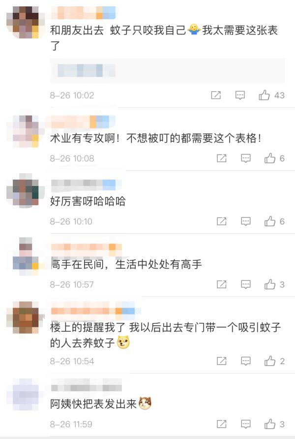 灭蝇妙招，灭苍蝇的妙招（上海阿姨教你如何做蚊虫“灭霸”→）