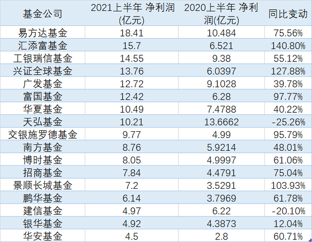 基金公司的盈利能力，基金公司的盈利能力怎么看？