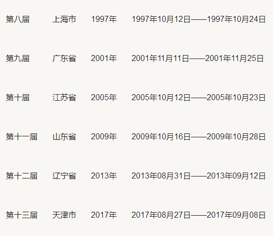 全运会几年一次，2021年全运会举办时间在几月份（吉网聚焦全运会丨数读全运）