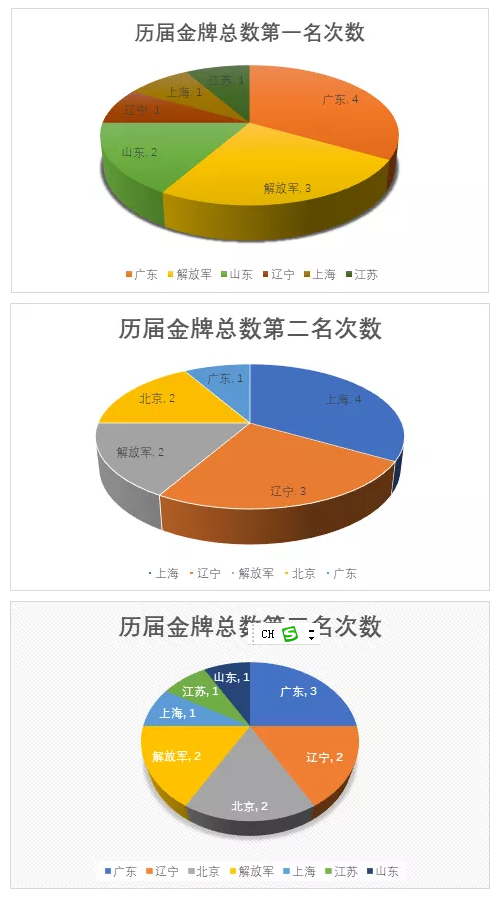 全运会几年一次，2021年全运会举办时间在几月份（吉网聚焦全运会丨数读全运）