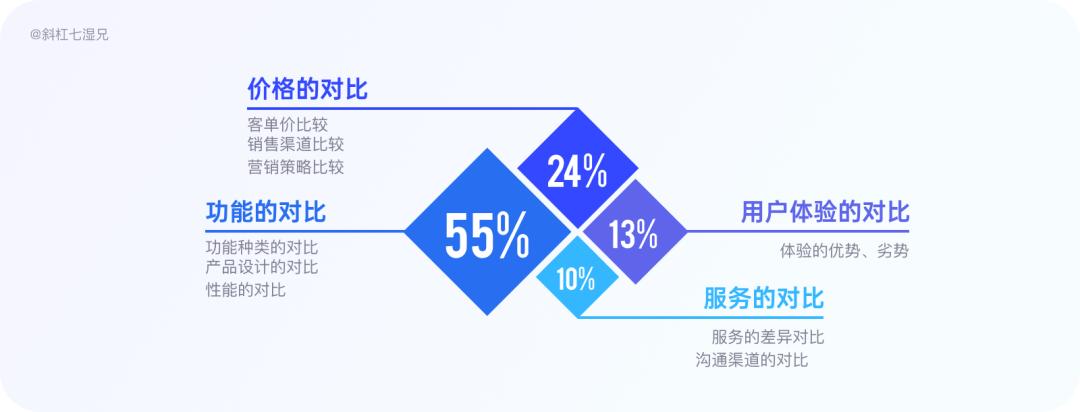 竞品分析包括哪些内容（制作竞品分析的六步详拆解）