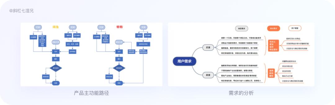 竞品分析怎么做（制作竞品分析的六步详拆解）