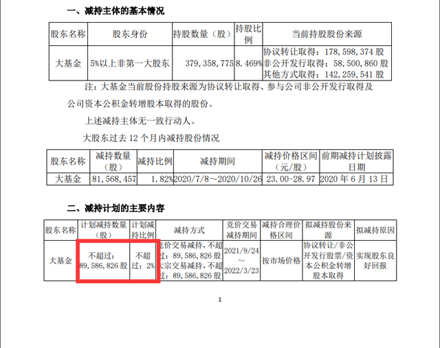 三安光电股票后面会涨吗,三安光电最新消息（1600亿半导体巨头拟被大基金减持8958万股）