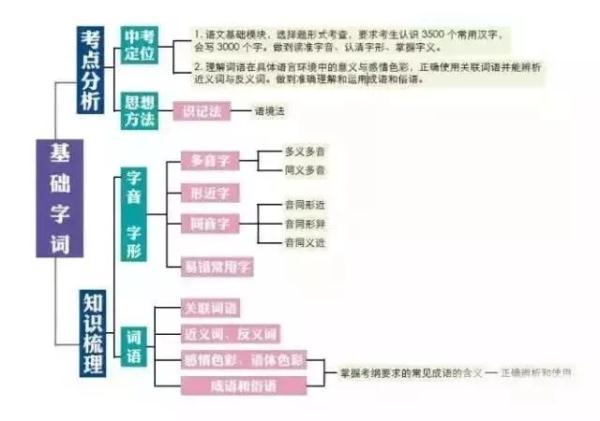 FeSO4Na2O2怎样反应，feso4与na2s反应（女学霸画出的初中知识结构图）