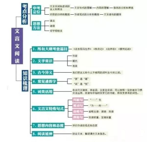FeSO4Na2O2怎样反应，feso4与na2s反应（女学霸画出的初中知识结构图）
