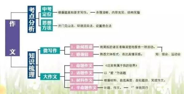FeSO4Na2O2怎样反应，feso4与na2s反应（女学霸画出的初中知识结构图）