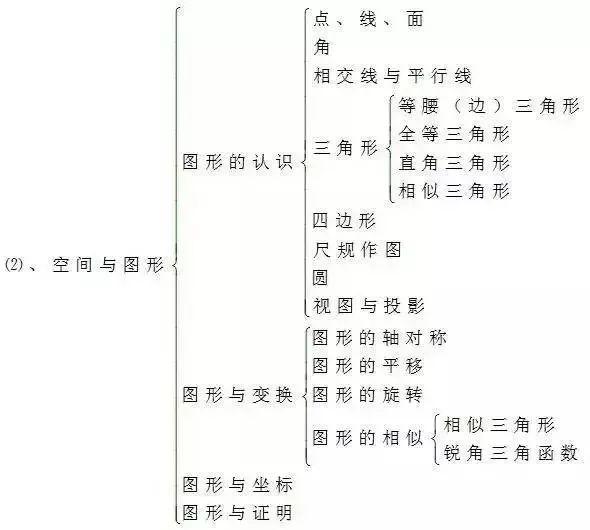 FeSO4Na2O2怎样反应，feso4与na2s反应（女学霸画出的初中知识结构图）