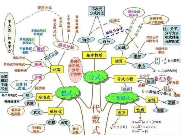 FeSO4Na2O2怎样反应，feso4与na2s反应（女学霸画出的初中知识结构图）