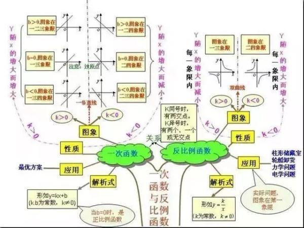 FeSO4Na2O2怎样反应，feso4与na2s反应（女学霸画出的初中知识结构图）