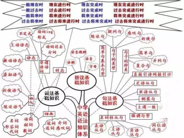 FeSO4Na2O2怎样反应，feso4与na2s反应（女学霸画出的初中知识结构图）