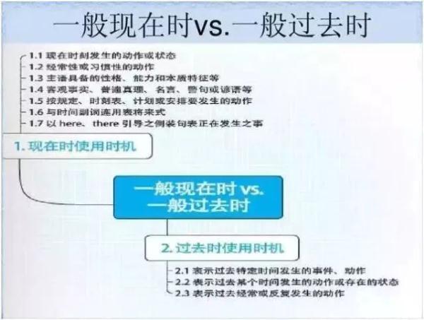 FeSO4Na2O2怎样反应，feso4与na2s反应（女学霸画出的初中知识结构图）