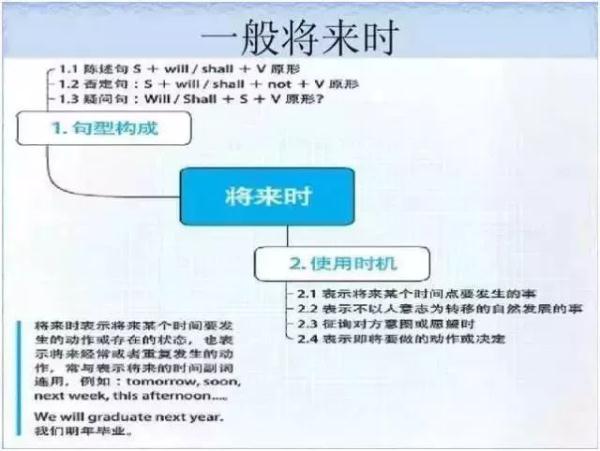 FeSO4Na2O2怎样反应，feso4与na2s反应（女学霸画出的初中知识结构图）