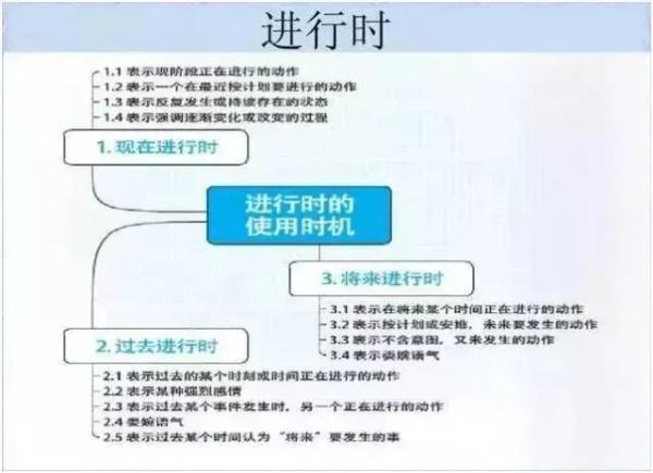 FeSO4Na2O2怎样反应，feso4与na2s反应（女学霸画出的初中知识结构图）