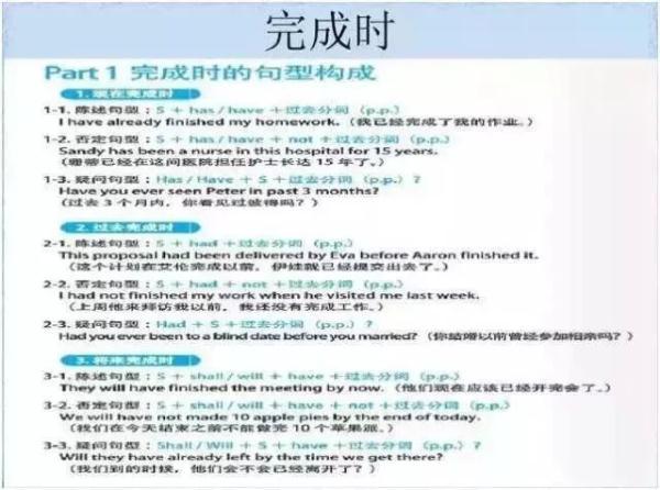 FeSO4Na2O2怎样反应，feso4与na2s反应（女学霸画出的初中知识结构图）