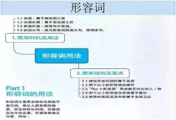 FeSO4Na2O2怎样反应，feso4与na2s反应（女学霸画出的初中知识结构图）