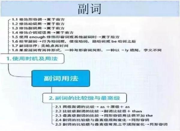 FeSO4Na2O2怎样反应，feso4与na2s反应（女学霸画出的初中知识结构图）