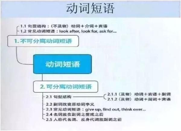 FeSO4Na2O2怎样反应，feso4与na2s反应（女学霸画出的初中知识结构图）