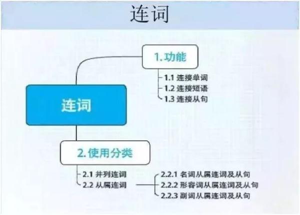 FeSO4Na2O2怎样反应，feso4与na2s反应（女学霸画出的初中知识结构图）