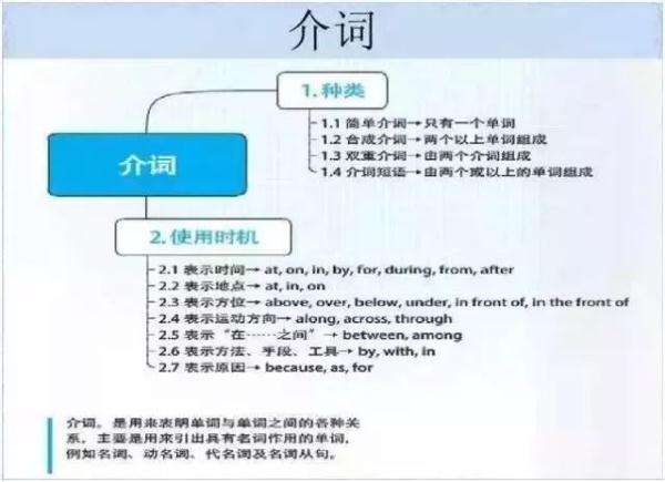 FeSO4Na2O2怎样反应，feso4与na2s反应（女学霸画出的初中知识结构图）