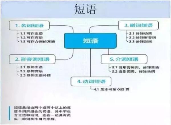 FeSO4Na2O2怎样反应，feso4与na2s反应（女学霸画出的初中知识结构图）