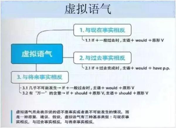 FeSO4Na2O2怎样反应，feso4与na2s反应（女学霸画出的初中知识结构图）