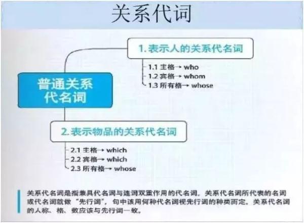 FeSO4Na2O2怎样反应，feso4与na2s反应（女学霸画出的初中知识结构图）