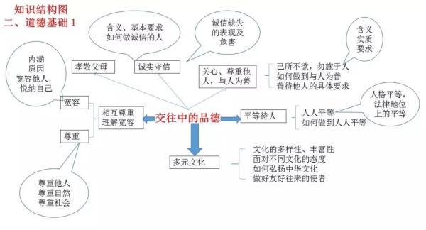 FeSO4Na2O2怎样反应，feso4与na2s反应（女学霸画出的初中知识结构图）