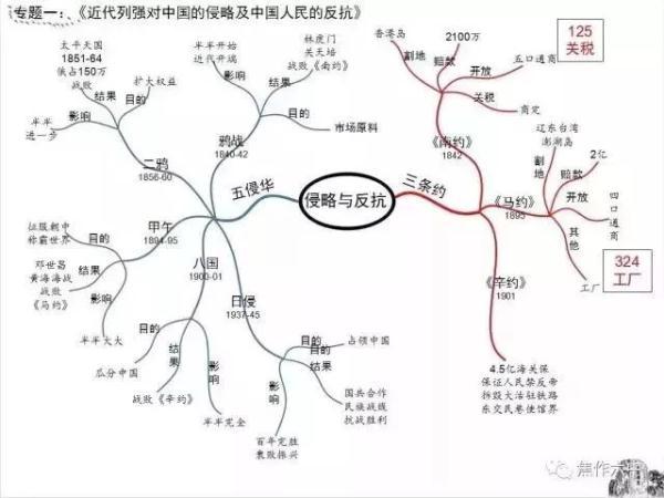 FeSO4Na2O2怎样反应，feso4与na2s反应（女学霸画出的初中知识结构图）
