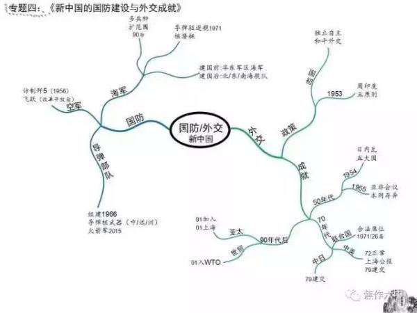 FeSO4Na2O2怎样反应，feso4与na2s反应（女学霸画出的初中知识结构图）