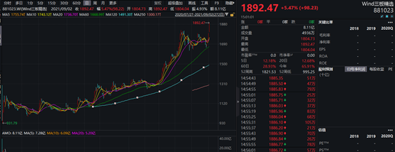 怎么查新三板股票行情，怎么查新三板股票行情走势（多股翻倍名单）