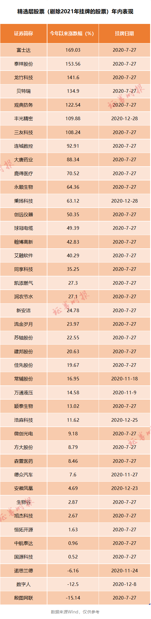 怎么查新三板股票行情，怎么查新三板股票行情走势（多股翻倍名单）