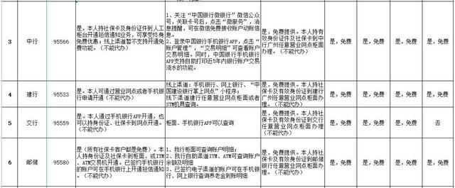 农业银行怎么设置短信通知，农业银行如何设置短信（养老金到账短信如何开通）