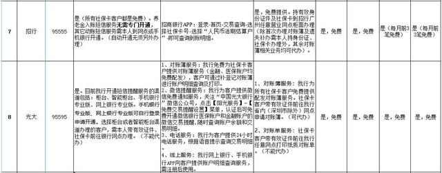 农业银行怎么设置短信通知，农业银行如何设置短信（养老金到账短信如何开通）