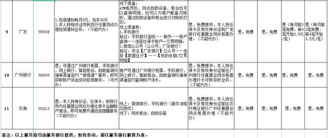农业银行怎么设置短信通知，农业银行如何设置短信（养老金到账短信如何开通）