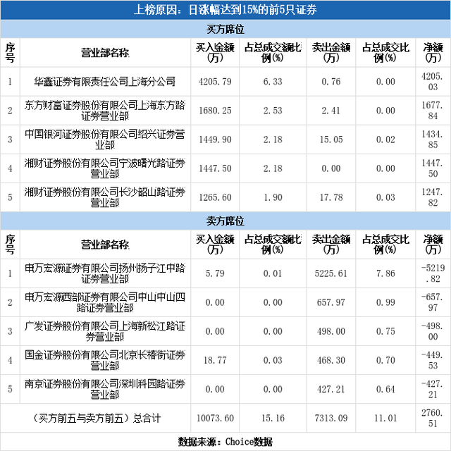 鼎汉技术股票，鼎汉技术上市股票代码是多少（鼎汉技术涨停09-03）