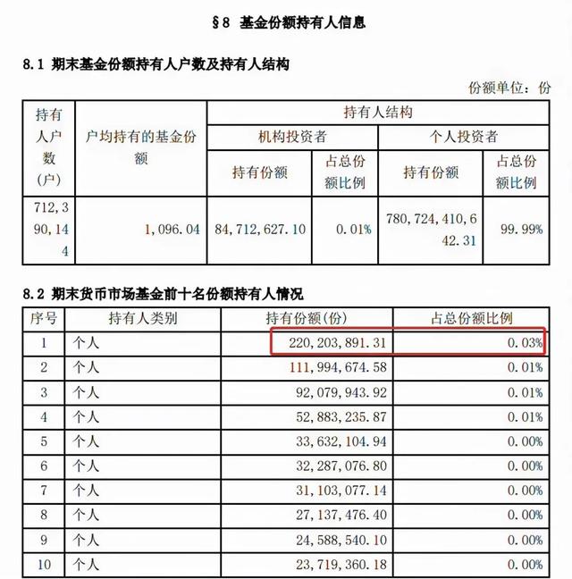 余额宝定期存款，余额宝和定期存款对比哪个好（余额宝第一名存了2.2亿）