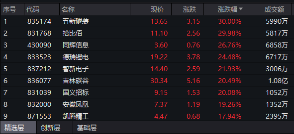 中国股市熔断机制，中国股市有熔断机制吗（“30CM”涨跌停、开户门槛、熔断……北交所股票交易规则）