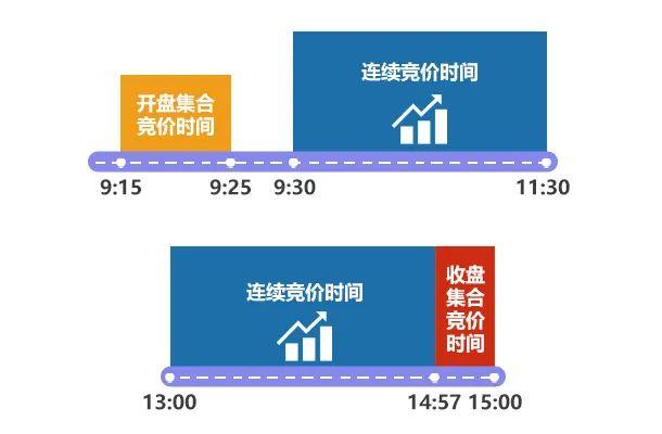 中国股市熔断机制，中国股市有熔断机制吗（“30CM”涨跌停、开户门槛、熔断……北交所股票交易规则）