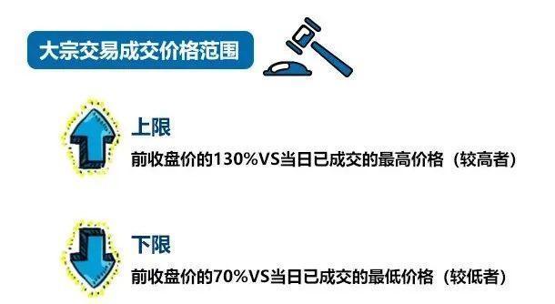 中国股市熔断机制，中国股市有熔断机制吗（“30CM”涨跌停、开户门槛、熔断……北交所股票交易规则）