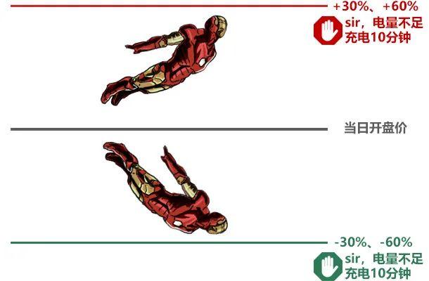创业板交易新规则，创业板交易新规则有哪些（“30CM”涨跌停、开户门槛、熔断……北交所股票交易规则）