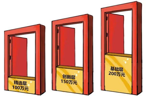 创业板交易新规则，创业板交易新规则有哪些（“30CM”涨跌停、开户门槛、熔断……北交所股票交易规则）